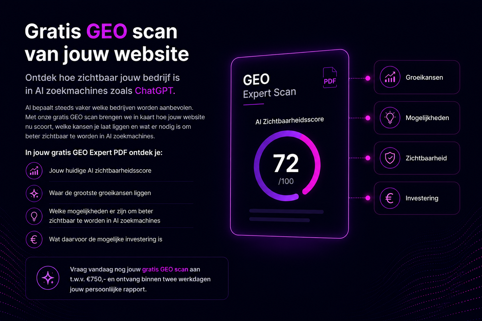 Illustratie van een gratis GEO Scan die laat zien hoe zichtbaar een website is in AI zoekmachines zoals ChatGPT, inclusief AI zichtbaarheidsscore, groeikansen en verbeterpunten.
