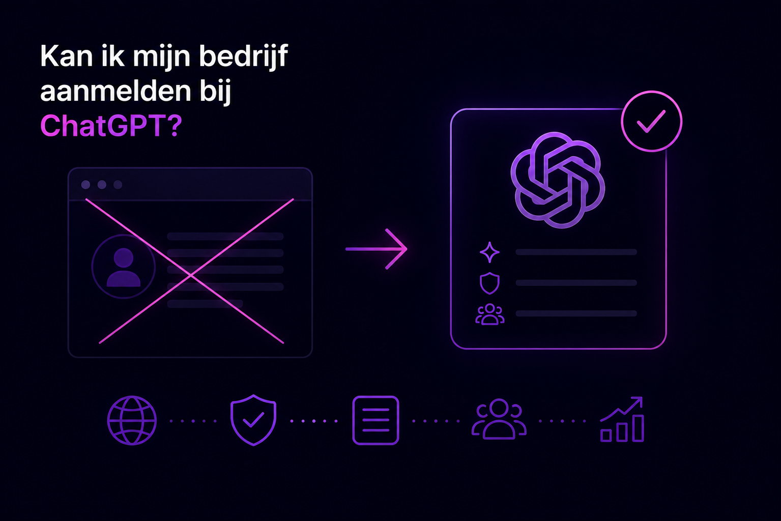 Illustratie die laat zien dat je jouw bedrijf niet kunt aanmelden bij ChatGPT en dat AI bedrijven selecteert op basis van online signalen, expertise en betrouwbaarheid.
