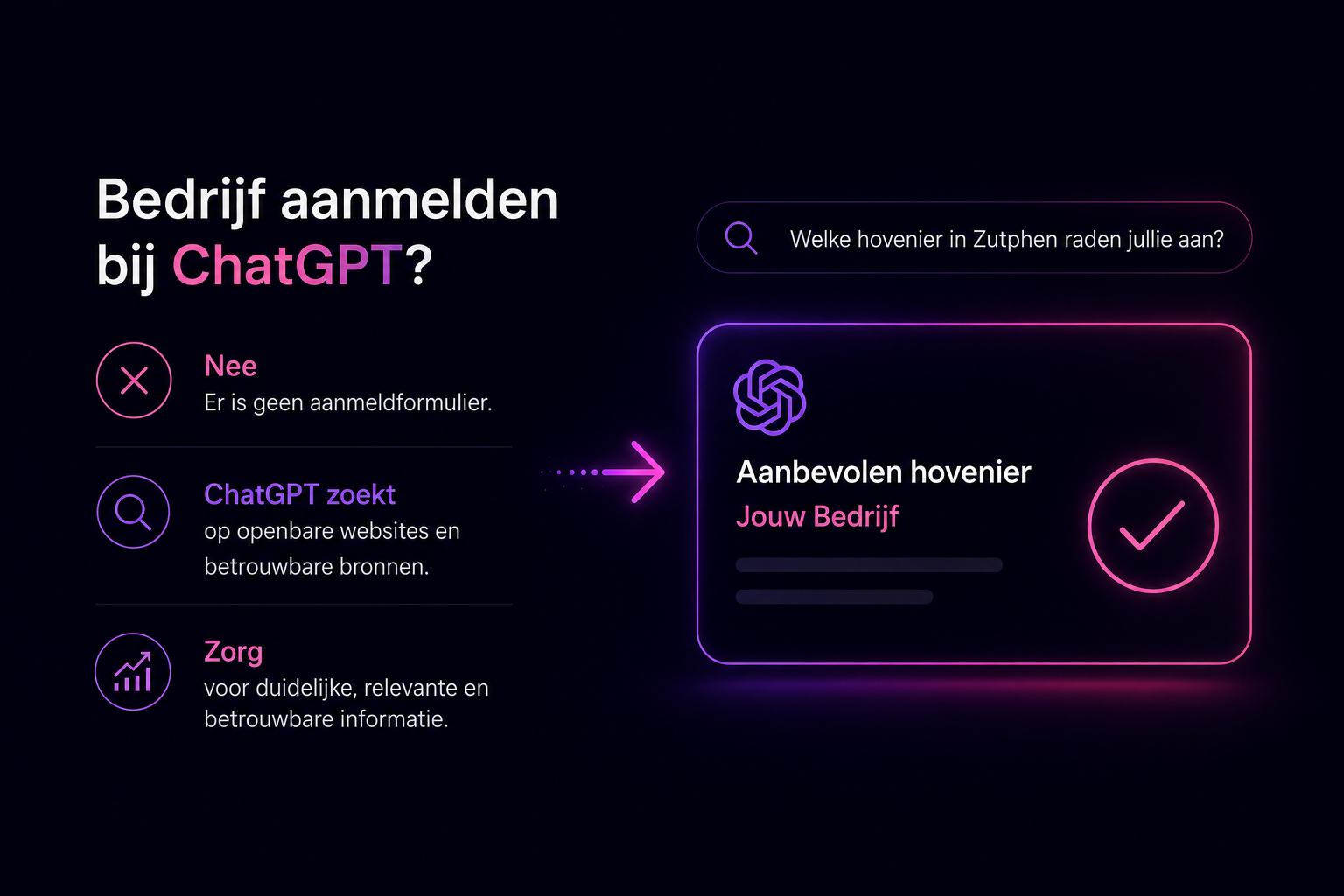 Minimalistische afbeelding over een bedrijf aanmelden bij ChatGPT en zichtbaar worden via duidelijke en betrouwbare online informatie.