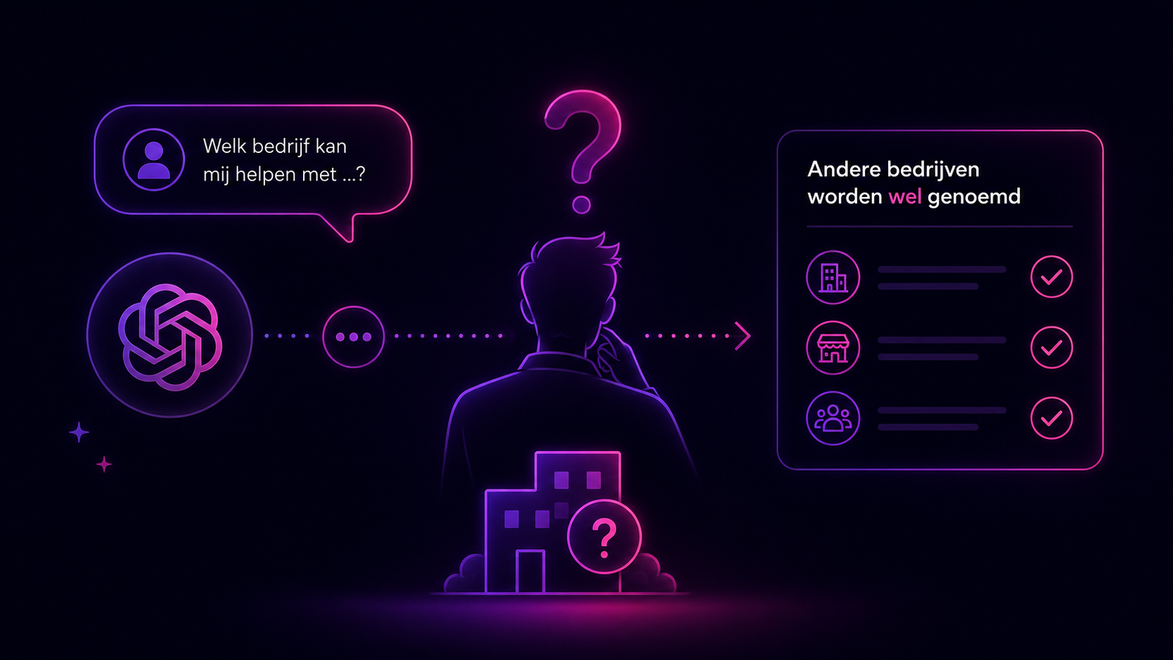 Visual waarin ChatGPT andere bedrijven aanbeveelt, terwijl het eigen bedrijf niet wordt genoemd door een gebrek aan duidelijke en betrouwbare online informatie.